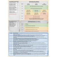Coalition War - Laminated Reference Card
