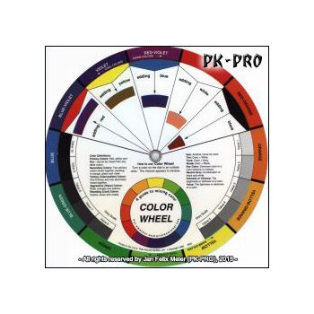 Createx Color Mixing Chart