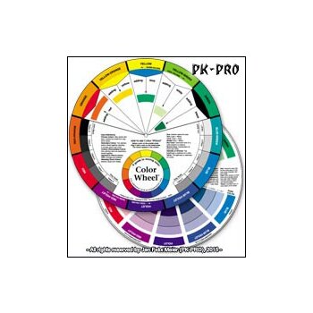 Createx Color Mixing Chart